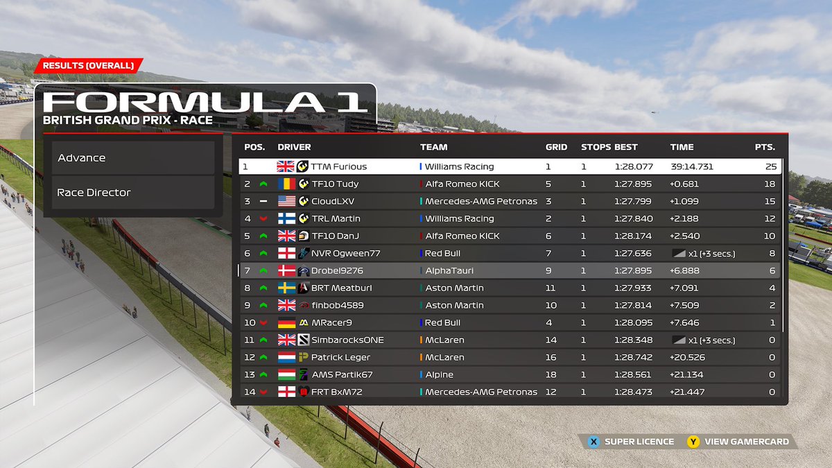 Css britain P7

Xbox shat itself so thats an excuse
Obvs wanted better for first race for aert in a bigger tourney to show dominance but itll have to do🙏🔥
Onto next one🛫
@AERL_xbox