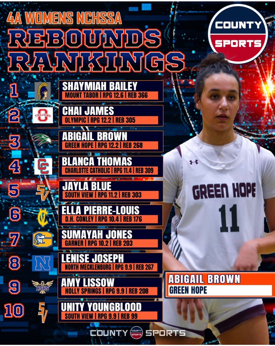 South View Lady Tigers Basketball tweet media