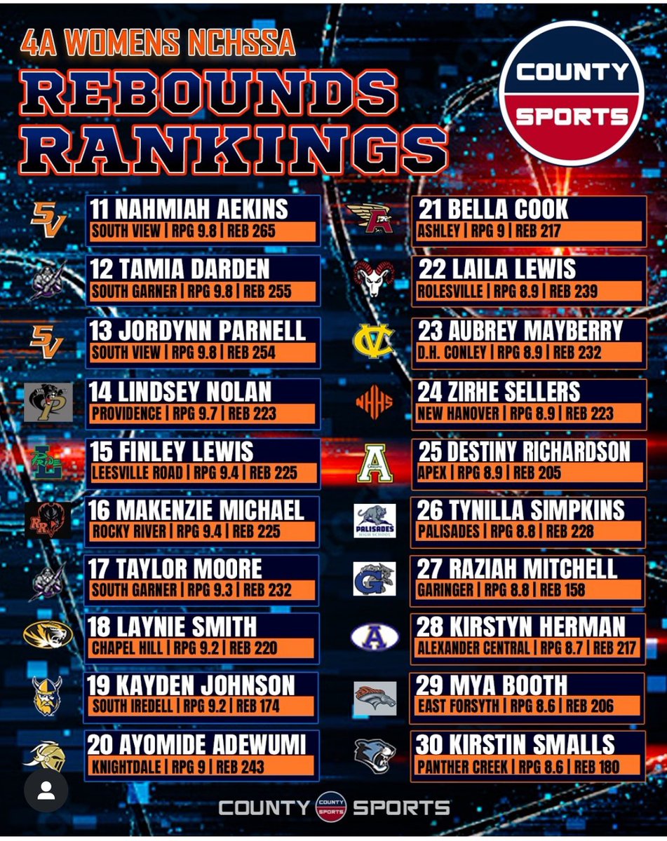 South View Lady Tigers Basketball tweet media