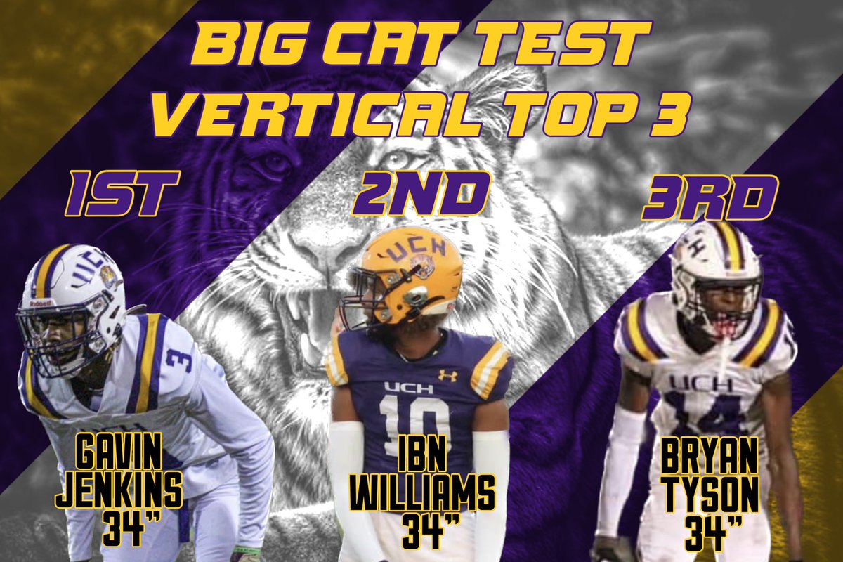 DAY 1:

3 Way Tie at the top for Vertical

9 Tigers over 30”