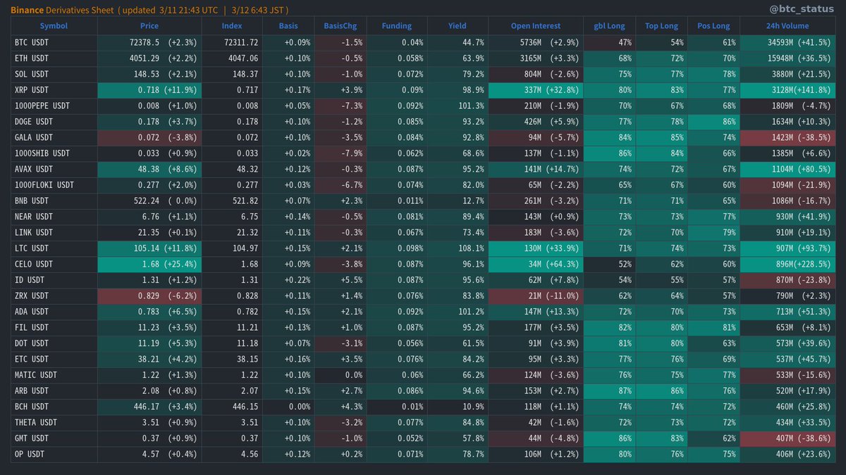 明日３月１３日２２時５５分ごろ、イーサリアム「Dencun」アップデーーート！