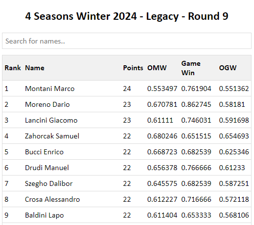 Lapo Baldini (MarioBBrega) tweet media