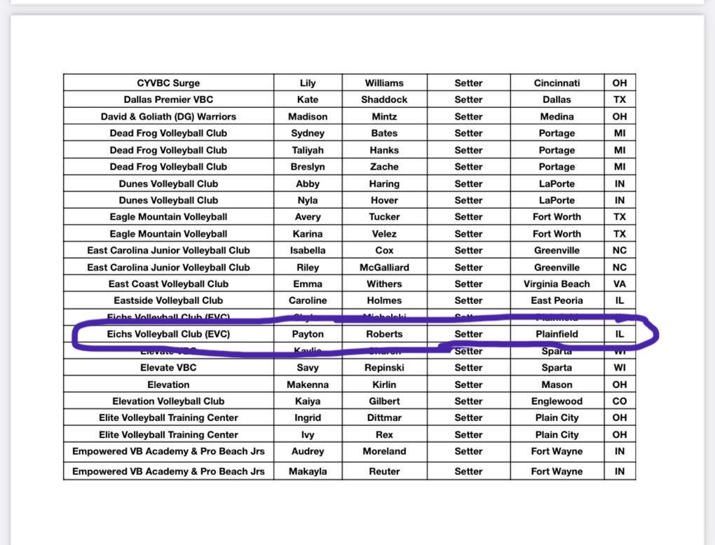 Excited to be put on the class of 2026 JVA Watchlist of 2023! So thankful for this recognition and I am ready to keep working and pushing myself. Thank you EVC and all my coaches! 
<a href="/jvavolleyball/">JVA</a> <a href="/EichsVballClub/">EVC</a> <a href="/YHSfoxesVball/">Yorkville Girls’ Volleyball</a> #JVAWatchlist #Setter #EVC