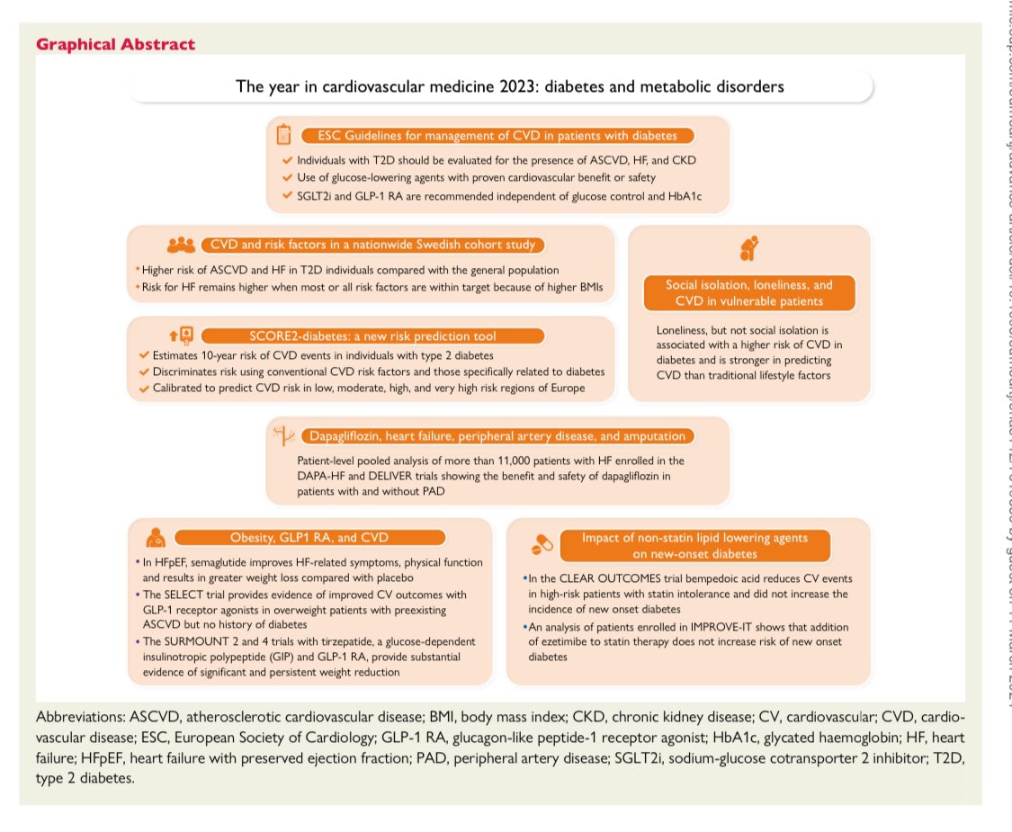 ⚠️ The year in cardiovascular medicine 2023: the top 10 papers in diabetes and metabolic disorders‼️ @secardiologia @preventiva_SEC @SACardiologia @almucastro01 @MAROSFO @drjmora @PatriciaPalau1 @davidcalle1390 @miriamsandin @R_Campuzano_R academic.oup.com/eurheartj/adva…