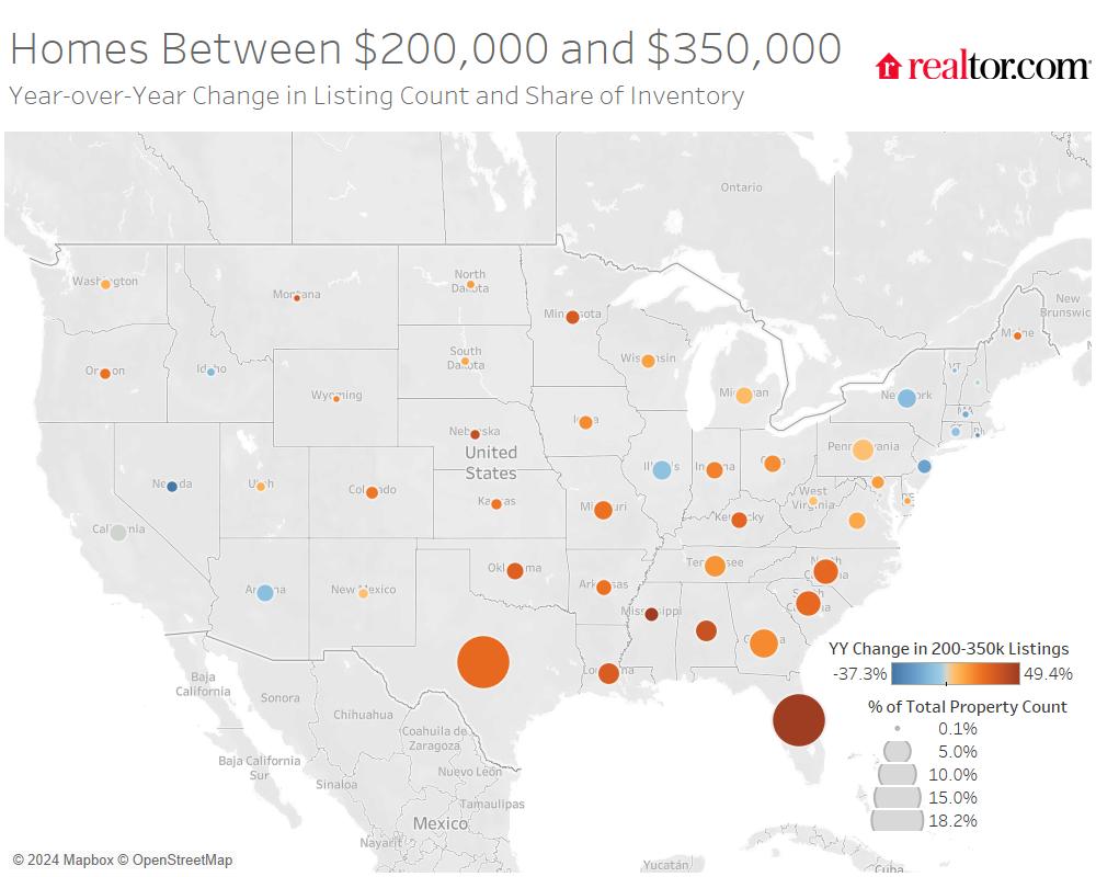 the South as a whole has been largely driving the increase in availability of homes priced between $200,000 and $350,000, a price category that saw the most year-over-year growth nationally realtor.com/research/febru…