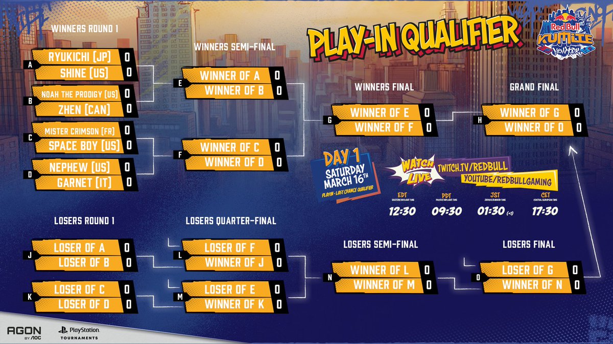The bracket for the Play-In Qualifier is here! We got 8 incredible players qualified from around the world 🌎 But only the best will be able to join the Main Event! A huge welcome to @ryukichi1214, @NoahtheProdigy, @MistahCrimson, @nephewdork, @Shine_NYC, @zhennnkuang,…