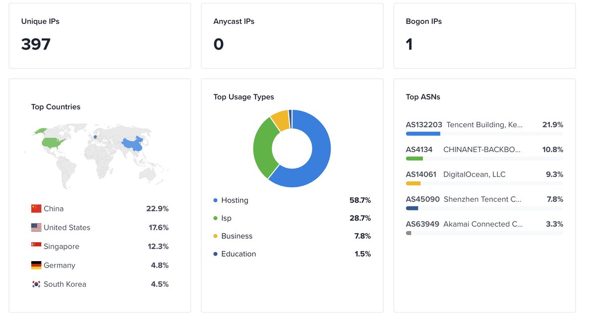 i mean.....

CHINA

look... like ... i don't know how to say this......

so i won't use the words.....

but we should 100%....