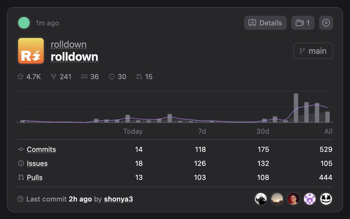 GithubTracker tweet media