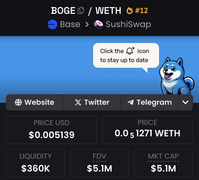 J'ai call $BOGE à 200k, 20 jours plus tard...

Il a fait X20.

Voici pourquoi son run peut reprendre à tout moment.

THREAD 🧵