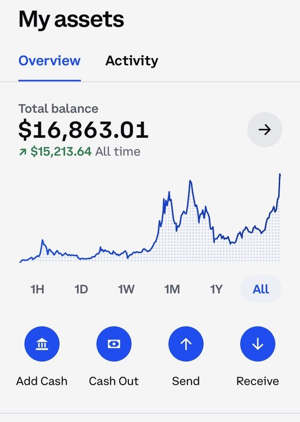 Amazing what a $500 investment 8 years has grown to. #Bitcoin