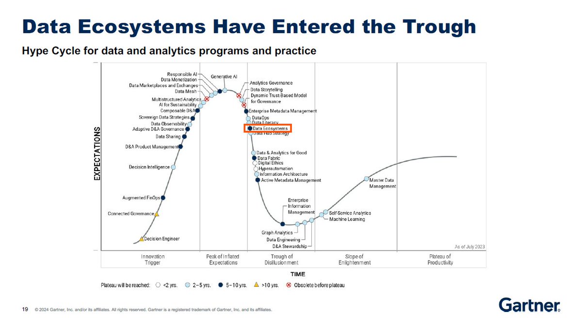 Philip Russom, Ph.D. tweet media