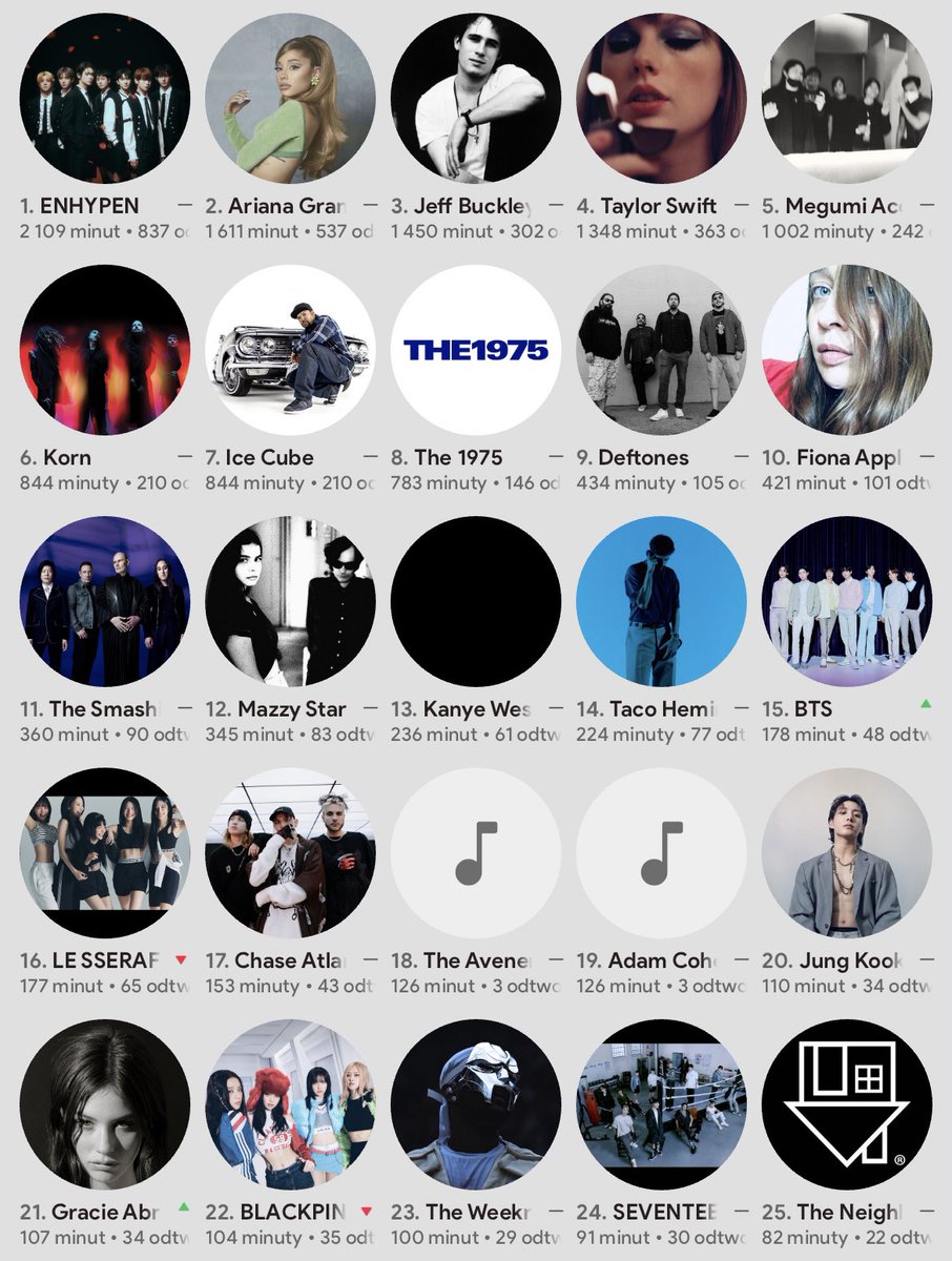 how many artists from my top25 do you guys listen to?😁