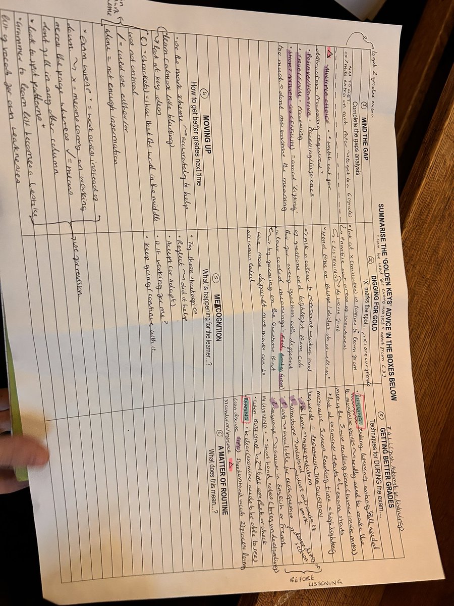 Excellent attendance and participation in the reading and listening workshop led by Herts For Learning. <a href="/Ashlyns_School/">Ashlyns School</a>