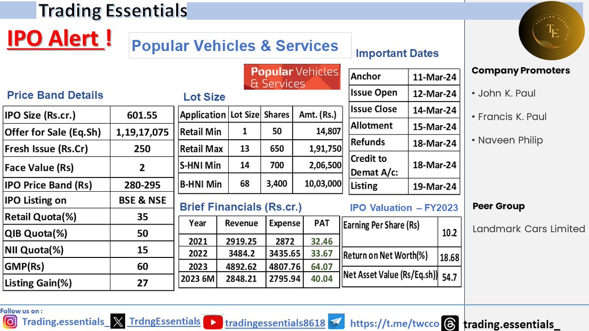 Popular Vehicles & Services  IPO
#IPO #InitialPublicOffering #popularvehicles #StockMarketDebut #InvestmentOpportunity #NewListing #EquityMarket #FinancialMarkets #IPOInvesting #MarketEntry #StocksToWatch #MarketBuzz #MarketEntry #FinancialNews #IPOAlert #trdgessentials