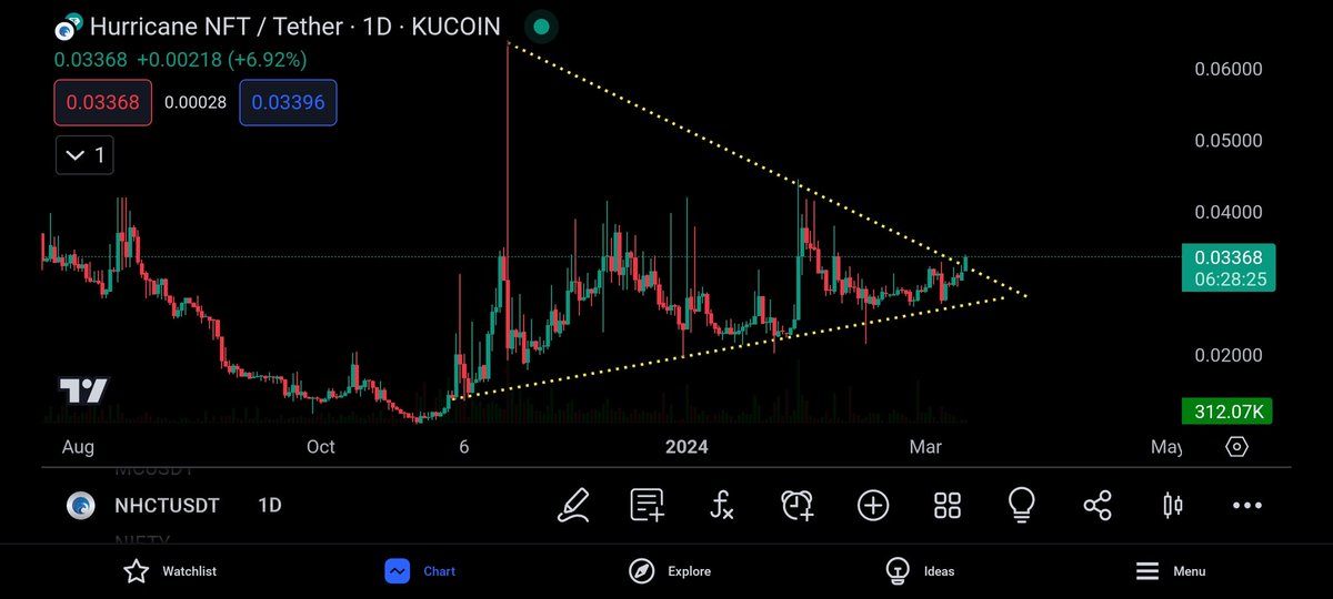 Crypto Bull tweet media