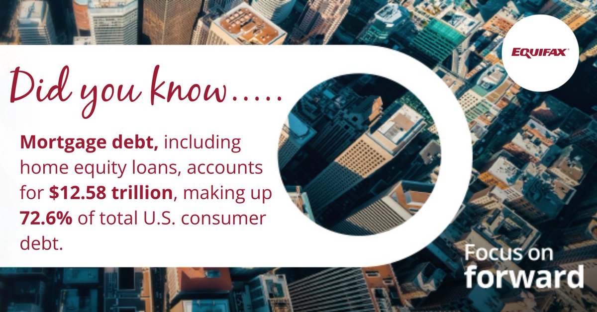 Equifax's tweet image. Check out the latest consumer credit observations, #AutoLoans and lease observations, #BankCard portfolio observations and more: bit.ly/3TvLfao 
#ConsumerCreditTrends #MortgageDebt