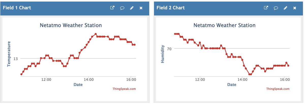 Reading meteorological parameters through a weather station connected to the Internet has gained great popularity. Unfortunately, #Netatmo has changed the authentication process – and the code from my book „Signal and Noise“ needed an update: mres.uni-potsdam.de/index.php/2024… #MATLAB