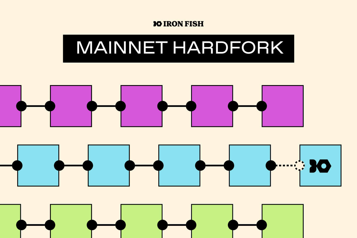 ⚠️ Iron Fish Hardfork-1 activation is set to block height 503,338 (April 2) to enable FishHash—a custom community created memory hard hashing algorithm.

👉 Please upgrade to v2.0.0 or Node App 3.0 as soon as possible for a smooth transition

github.com/iron-fish/iron…