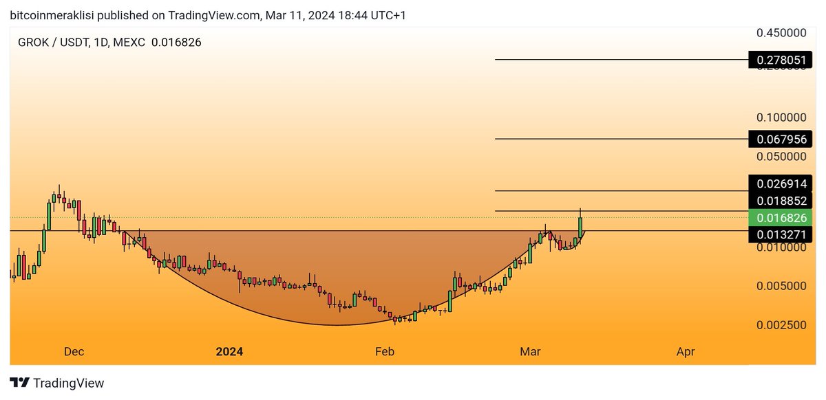 Bitcoin Meraklısı tweet media