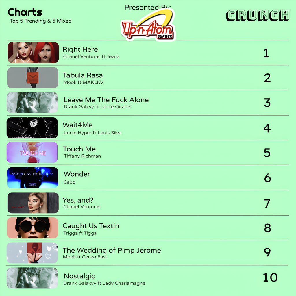 CrunchGTA's tweet photo. This weeks #CrunchChart is presented by: Up-N-Atom, enjoy! https://t.co/990KTHz0R9