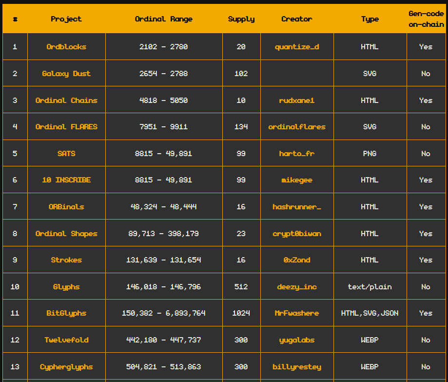 BitGlyphs tweet media