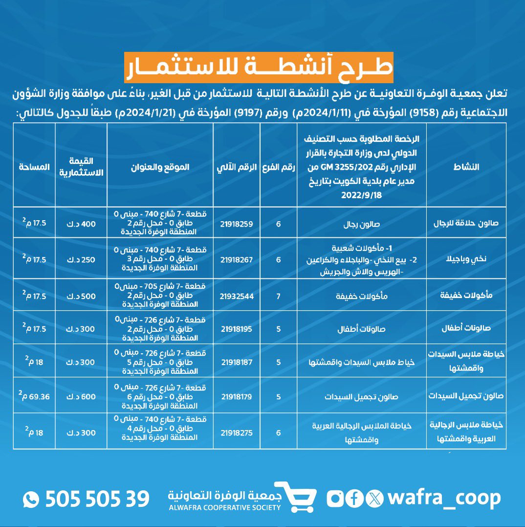 wafra_coop's tweet photo. فرصة ذهبية للإستثمار 
تعلن
#جمعية_الوفرة_السكنية 
عن طرح أنشطة للاستثمار 

١- صالون أطفال 
٢- نخي وباجيلا
٣- حلاق رجال 
٤- خياط نساء 
٥- خياط رجال 
٦- مأكولات خفيفة 
٧- صالون سيدات

التقديم من تاريخ ١٢-٣-٢٠٢٤ إلى ٢٦-٣-٢٠٢٤ 

أثناء الدوام الرسمي في ادارة الجمعية ق٦ https://t.co/EhNNTr8haR