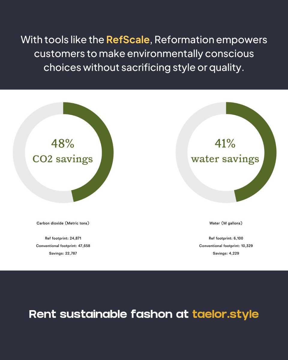 Celebrating Reformation founder #YaelAflalo in #WomensHistoryMonth! A true pioneer in sustainable fashion she is a force to be reckoned with!
From her roots as a model to founding <a href="/Reformation/">Reformation</a>, she's reshaping the industry with eco-friendly fabrics and effortlessly chic designs.