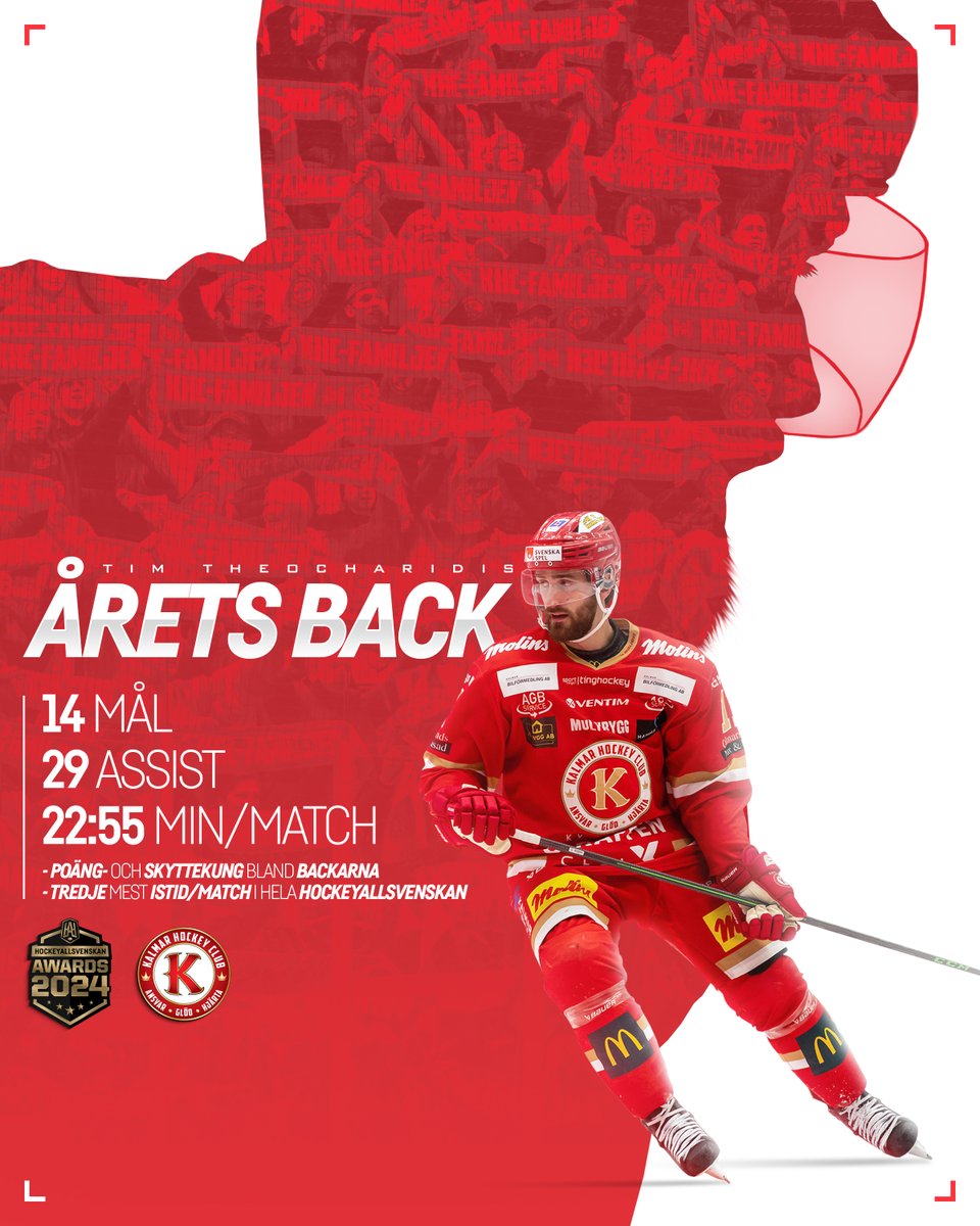 HockeyAllsvenskan tweet media