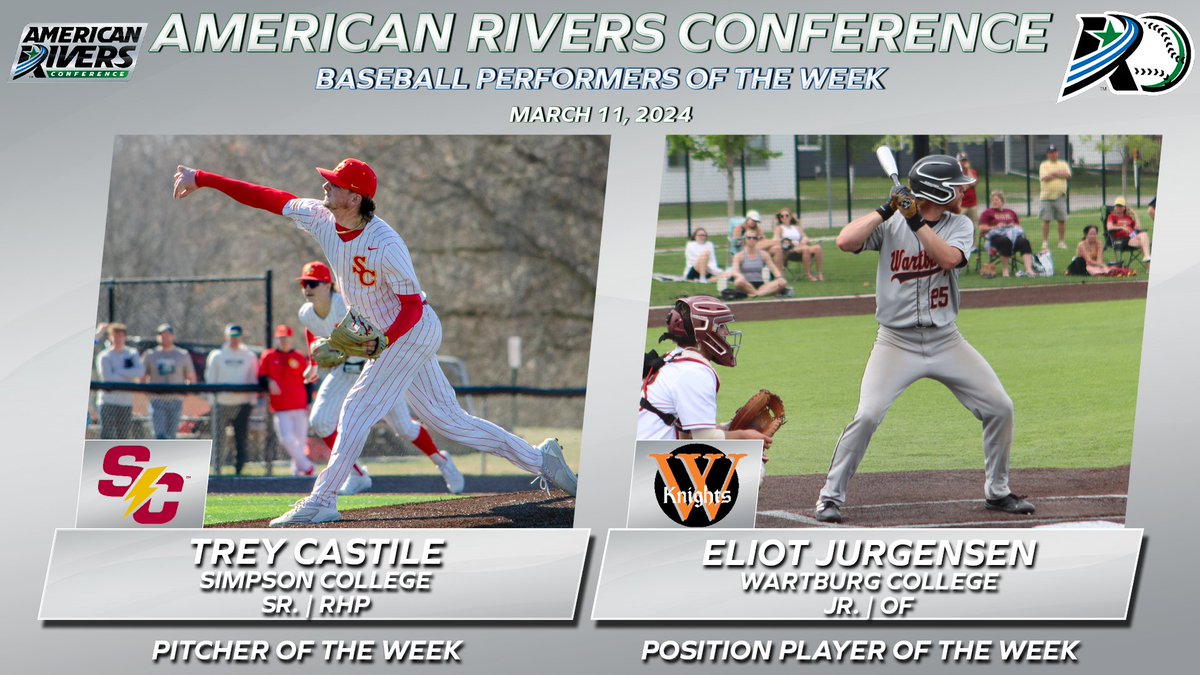 American Rivers Conference (A-R-C) (@amerriversconf) on Twitter photo ⚾️: Jurgensen of <a href="/WartburgKnights/">Wartburg Athletics</a> batted .417 while blasting 4 homeruns in 3 games. Castile of <a href="/StormSports/">Simpson Storm Sports</a> pitched a complete 7-inning game and tallied 11 strikeouts while walking just one batter!
#rollriversBSB
📰: bit.ly/43evjfN ⚾️: Jurgensen of <a href="/WartburgKnights/">Wartburg Athletics</a> batted .417 while blasting 4 homeruns in 3 games. Castile of <a href="/StormSports/">Simpson Storm Sports</a> pitched a complete 7-inning game and tallied 11 strikeouts while walking just one batter!
#rollriversBSB
📰: bit.ly/43evjfN