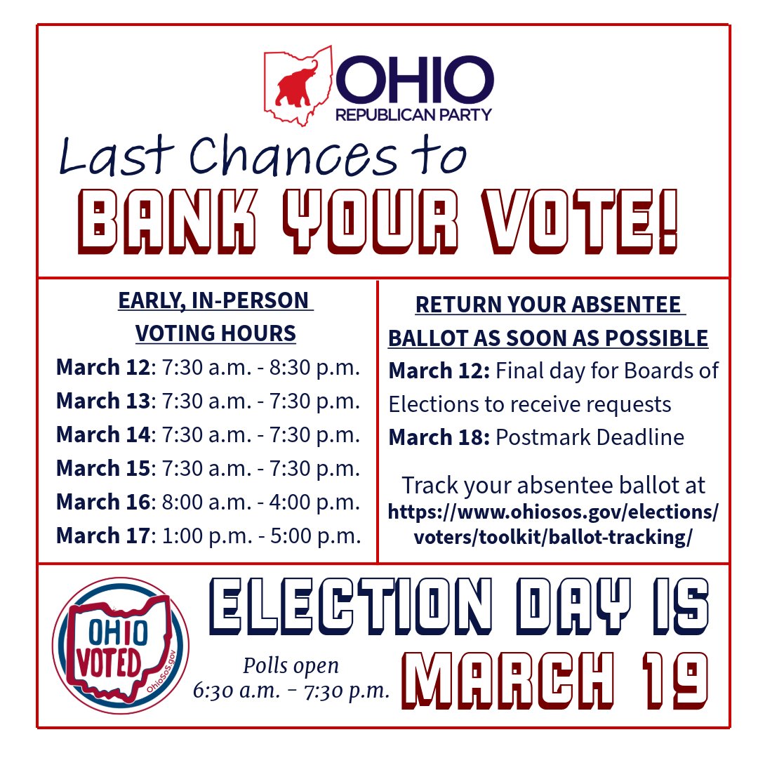 ohiogop's tweet photo. If you haven't voted yet in the March 19 Primary, there are still plenty of opportunities to do so!

With only a week left until Election Day, visit https://t.co/CqFGLAWFhu for all of the information you need to support President Trump and your preferred Republican candidates. https://t.co/agy9L8TuI8