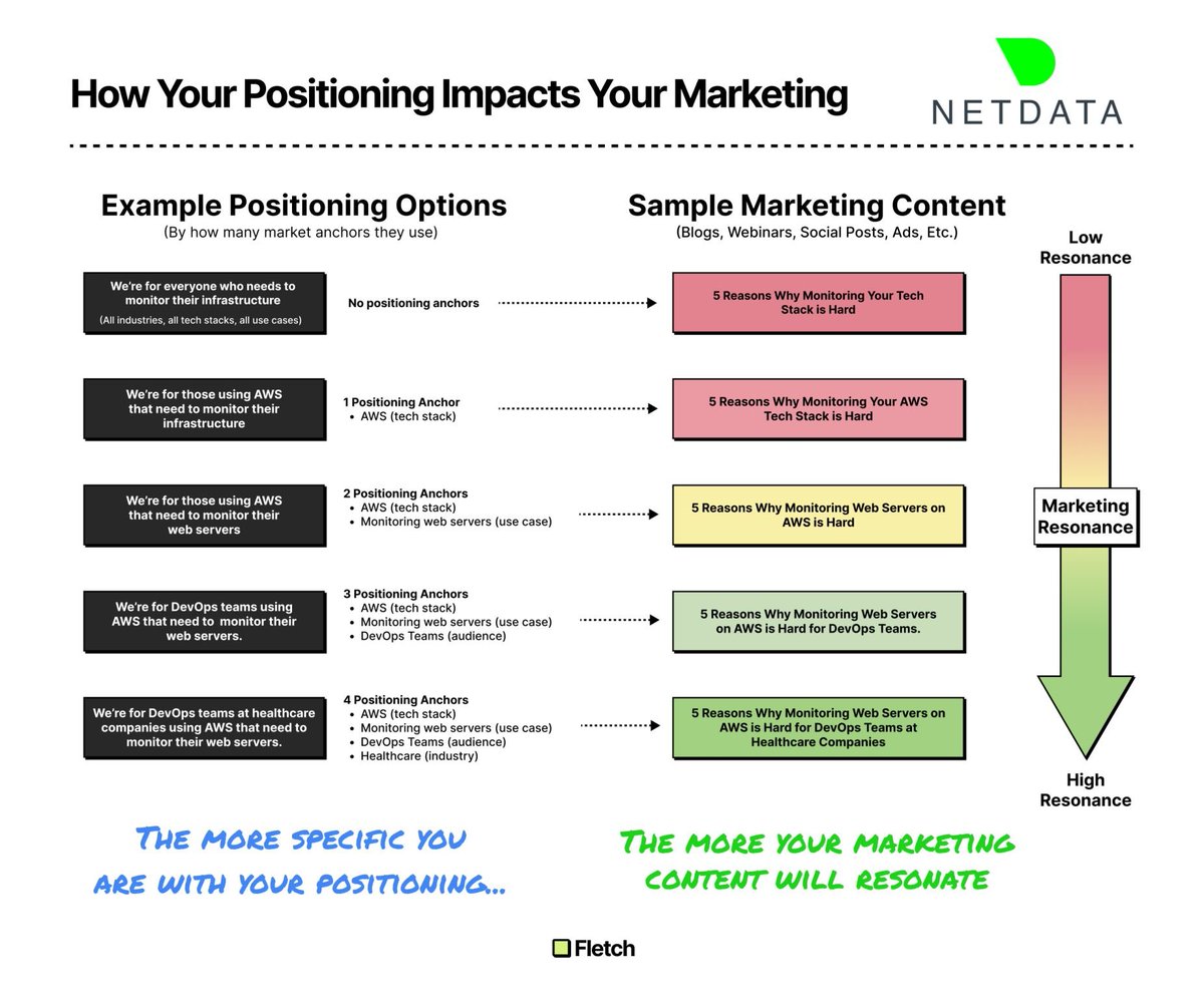 George from 🕹prodmgmt.world tweet media