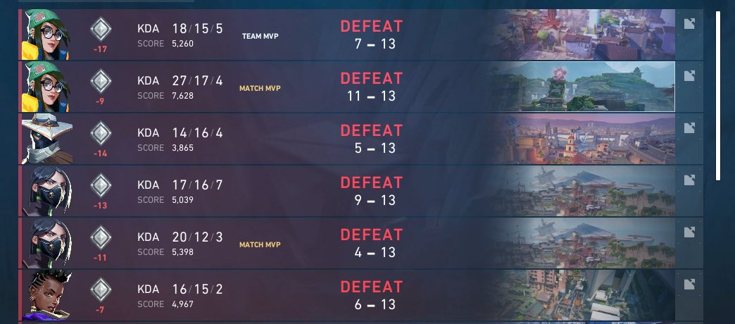 When you tried your best but don't succeed... #valorant #lose #gg
