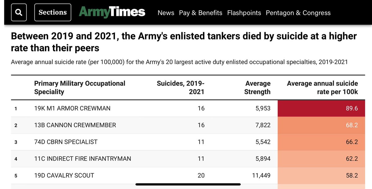 @AbnSpectre Well…they weren’t doing great during my study period either