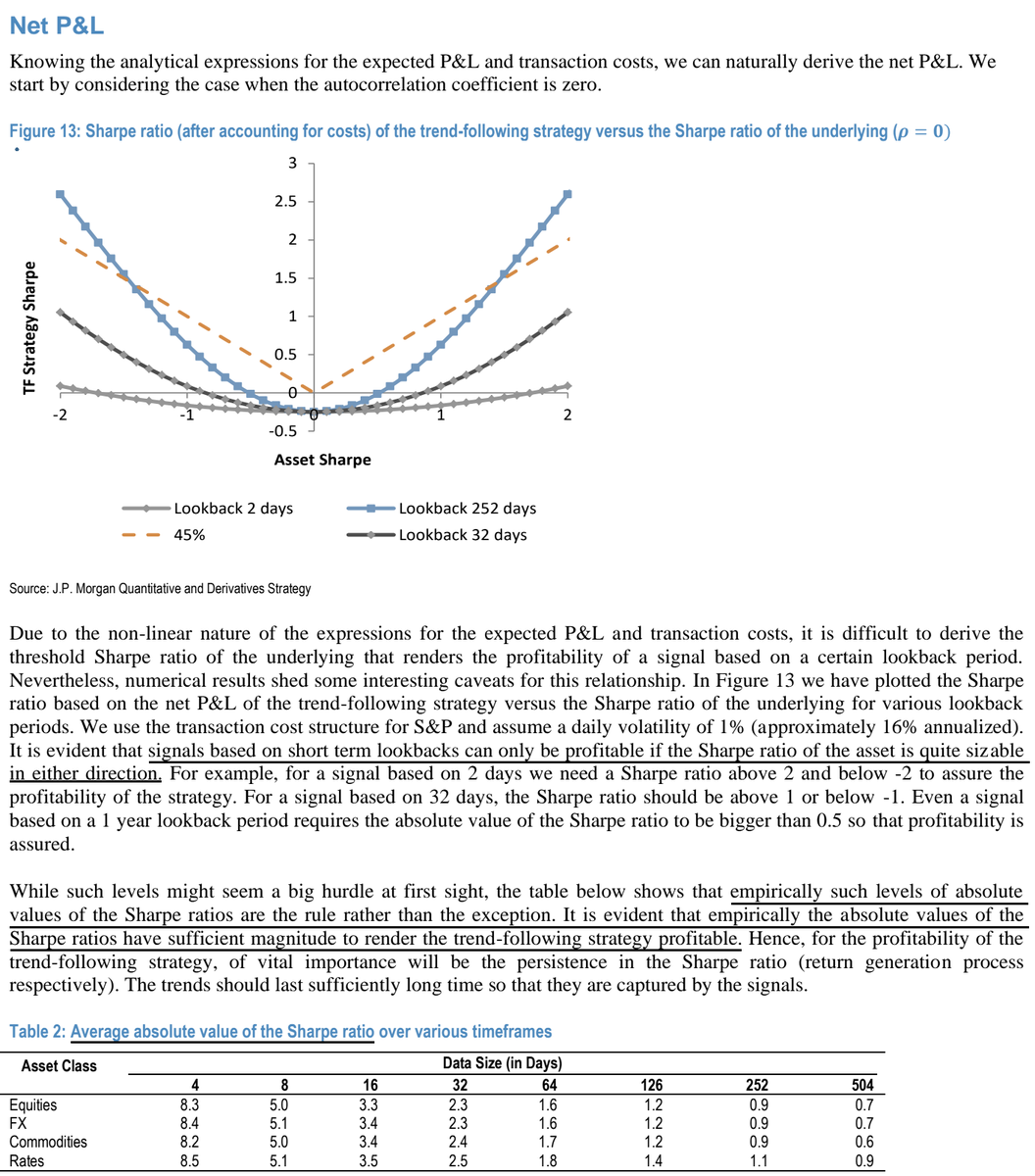 ReformedTrader's tweet photo. Designing Robust Trend-following System: Behind the Scenes of Trend-following (Tzotchev)

"We reconcile a signal based on statistical theory with stylized facts about the CTA smile, the link to straddles, and the better performance of ‘slower’ signals."

https://t.co/xGUy8FcCQG https://t.co/1iylC2fofe