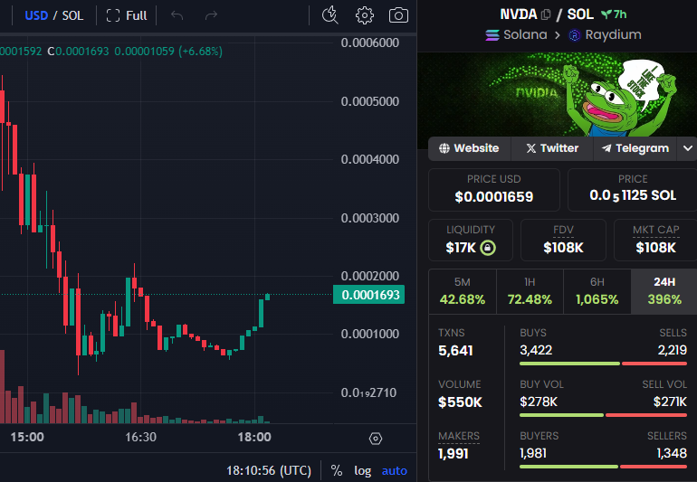 CryptoNCatnip's tweet photo. @1goonrich $nvda redemption arc in progress

obvious narrative with the GTC this week https://t.co/BuyKREvijb