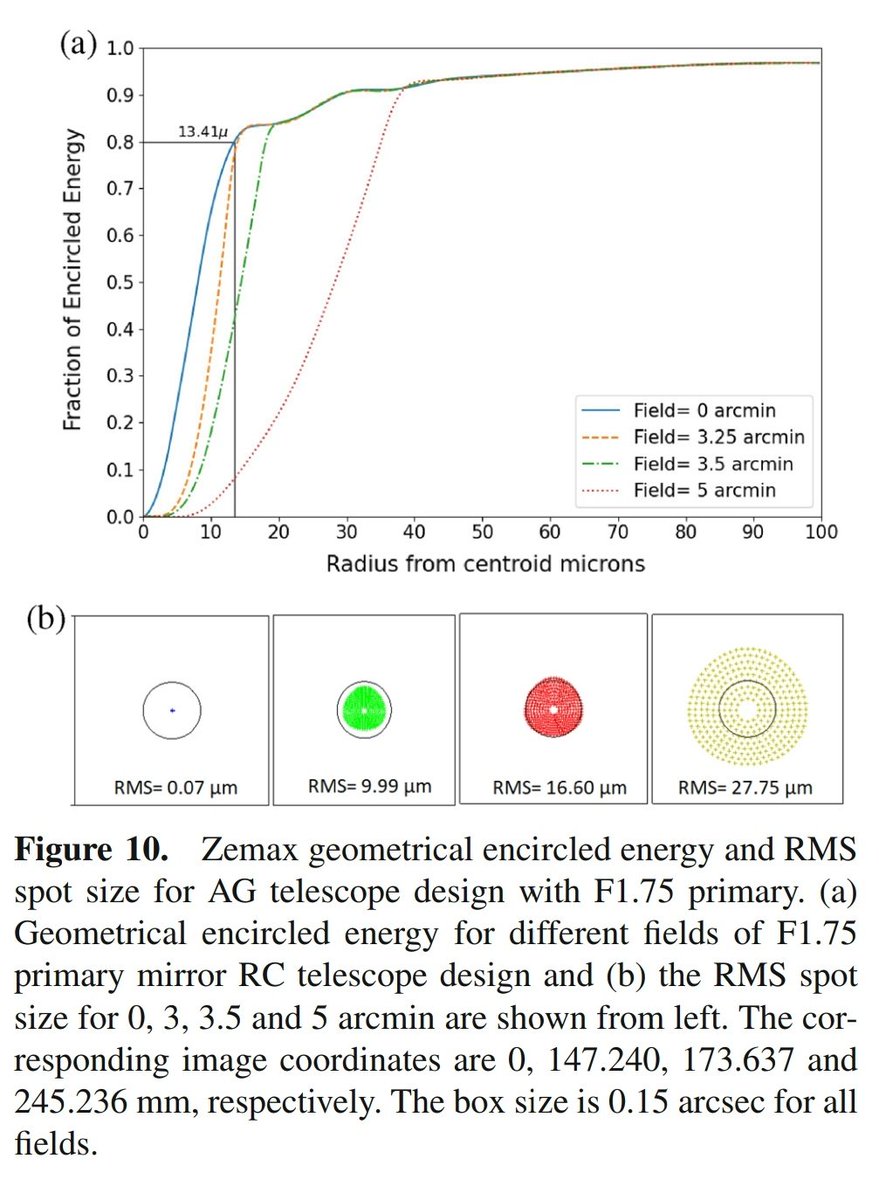 AstrophyJournal's tweet photo. Published:
Optical design studies for national large optical-IR telescope

Authors: VARUN PADIKAL et al.
🔗 https://t.co/Uz2M6ru7Hr

@IAScBng @SpringerAstro @asipoec @ChristBangalore @IIABengaluru @fiddlingstars @gcanupama @troych75 @RamSaga46072798 https://t.co/Rj9XkVQ30t