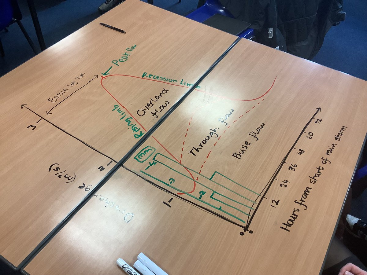 Craigmount Geography tweet media