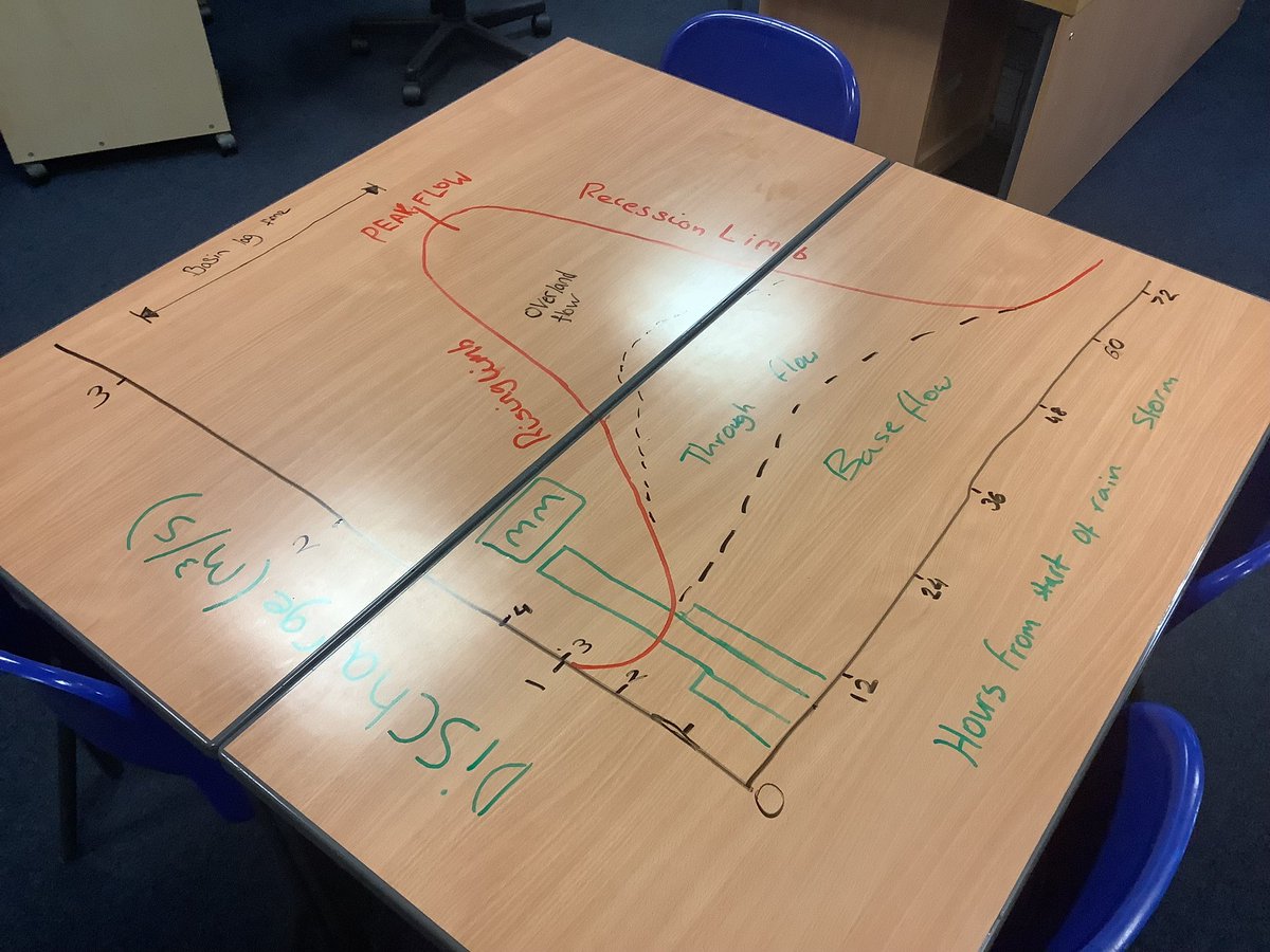 Craigmount Geography tweet media
