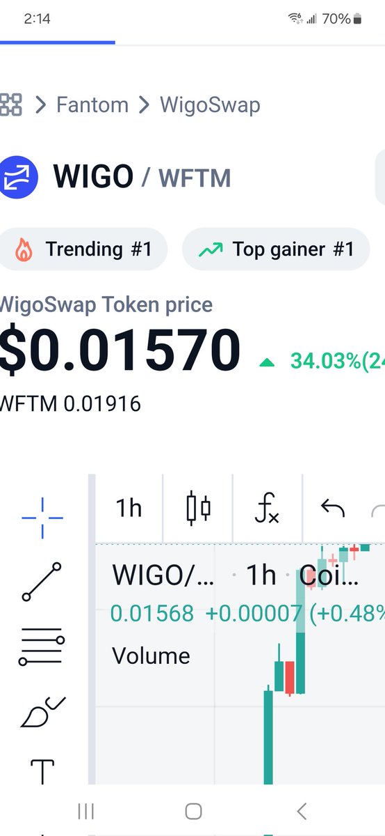 Vitalik_Sonic's tweet image. $WIGO $FTM  #feelsgood