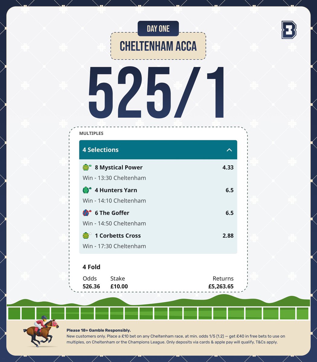 🐴 525/1 Day 1 accumulator. 

📌 Place here: bit.ly/DayOne-Acca

Join Betfair, bet £10 on it &amp; you’ll get £40 in free bets, here: bit.ly/BF-B10_G40

If it lands, you’d win over £5,000 cash. 

Hit ❤️ if you’re on it. 

18+, Gamble Responsibly, Ad.
