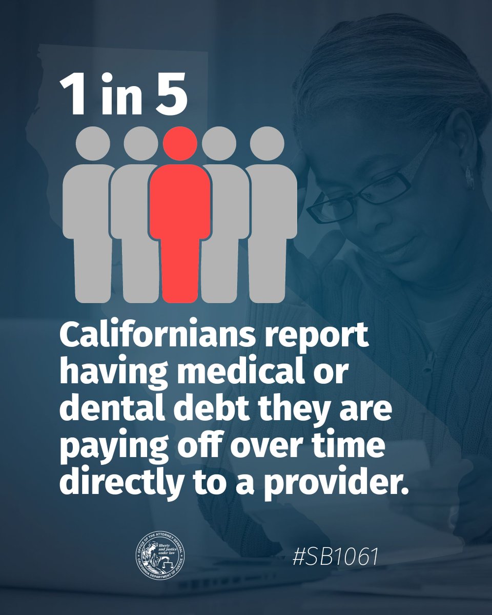 One in five Californians has medical debt. @AGRobBonta and @MoniqueLimonCA are working to ensure this debt doesn’t wreck your credit. @CALPIRG is proud to support #SB1061 with @healthaccess @consumercal @NCLC4consumers @_CLICC_ @CalNurses oag.ca.gov/news/press-rel…
