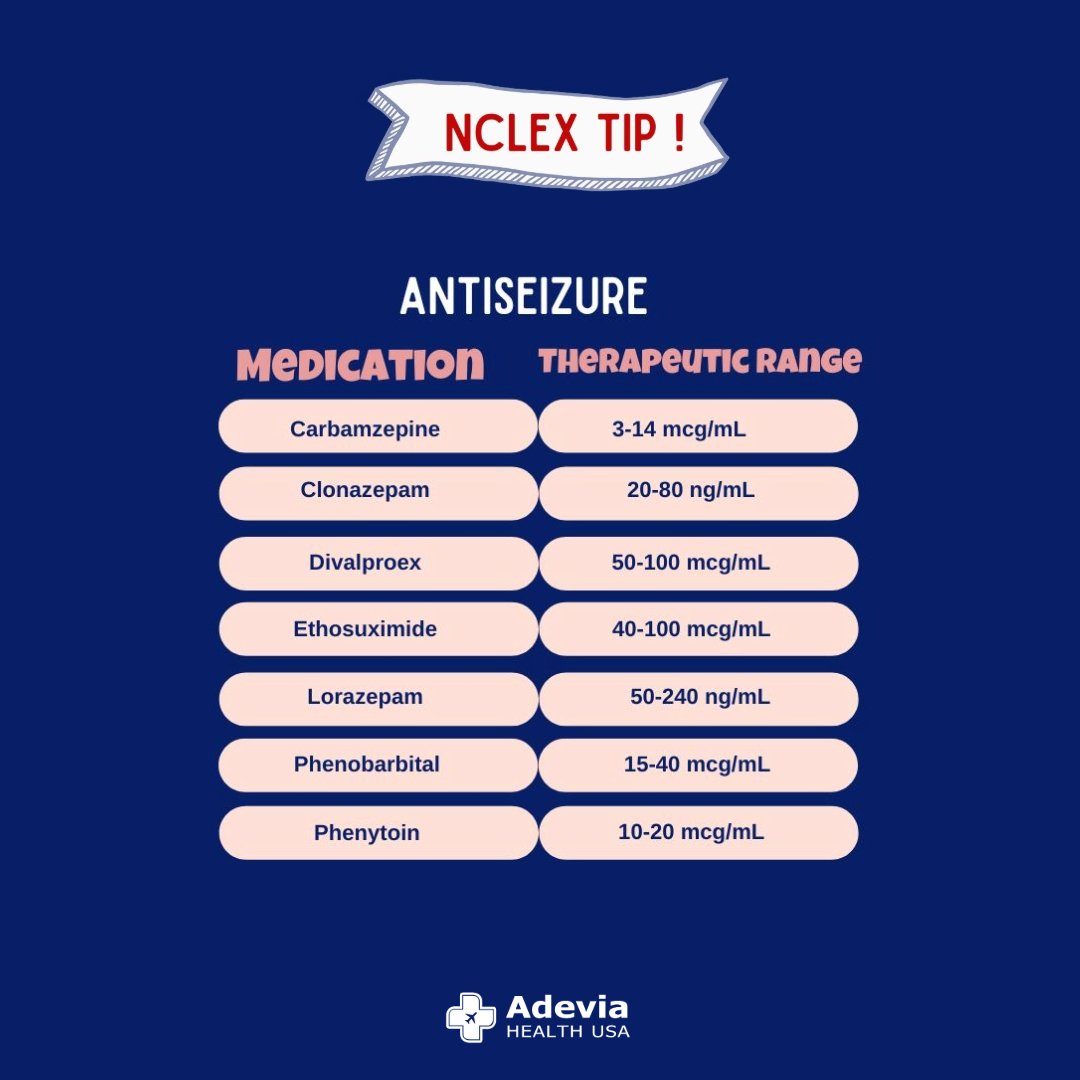 Review the NCLEX tips and feel ready for the test day. TIP 11 - Antiseizure

Apply at adeviahealthusa.com

#nclex #nclexrn #nclextips #nclexprep #nclexreview  #nursepractitioner #nursingstudent #nurseslife