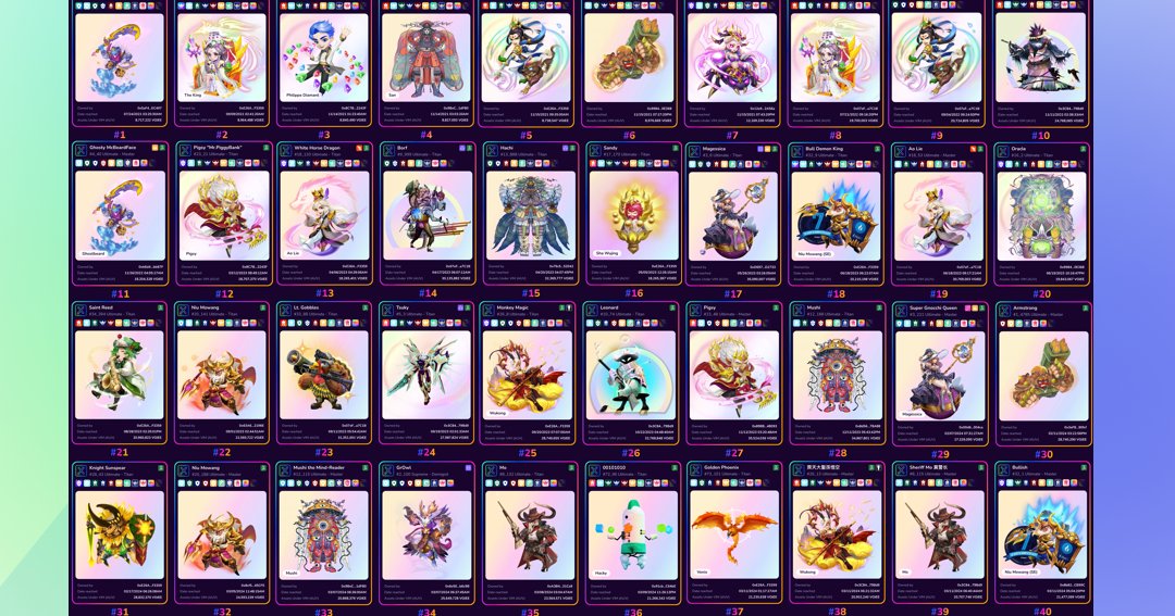 VIMworldGlobal's tweet photo. Wow, what a journey! There are now an incredible 41 SX-tier #VIMs in #VIMworld🥂

The Wukong program on @BNBchain is now extended for the 40-46th VIMs to reach SX⏰

23 Wukongs will be reserved for the 1st 23 VIMs to reach SX on VIMworld #Ascendant on #Ethereum!🚀

#VIMnews $OJEE https://t.co/zFFpr9fxG5
