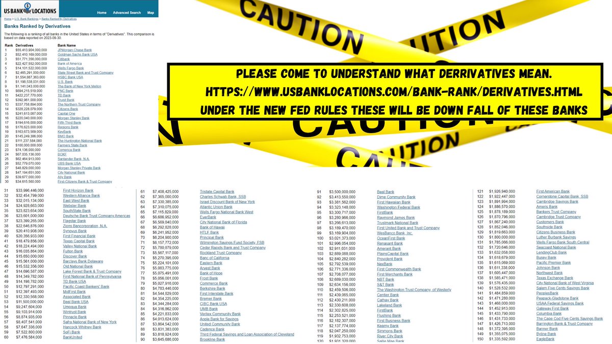 whitewlfz's tweet photo. #bankingcollapse #fdic @FinanceLancelot @BossBlunts1 @Prolotario1 https://t.co/GYCr61nyB0