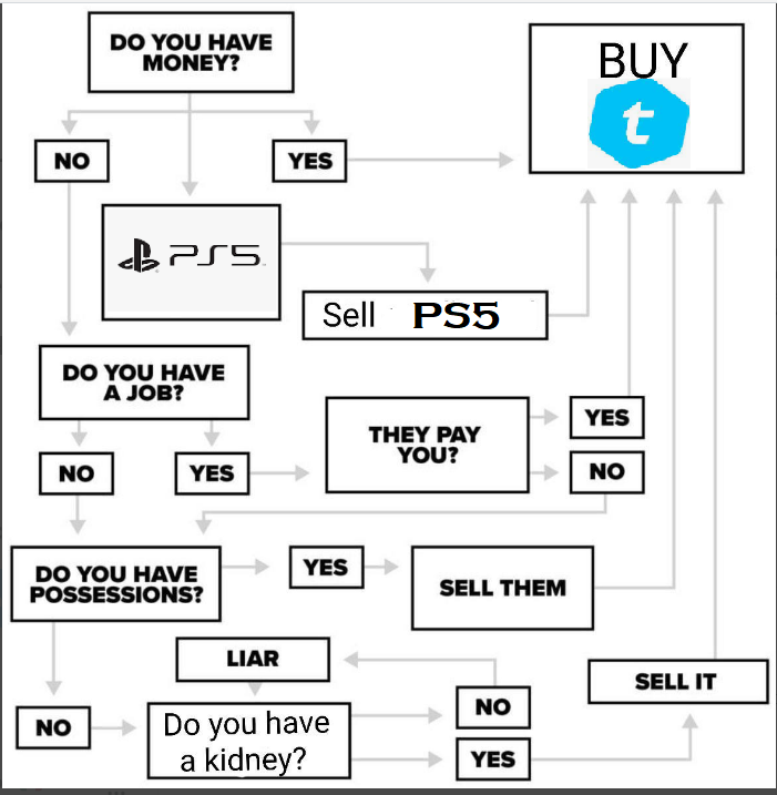 a1exromo's tweet photo. Flowchart to success $tel #telcoin https://t.co/fYSRhkFYLP