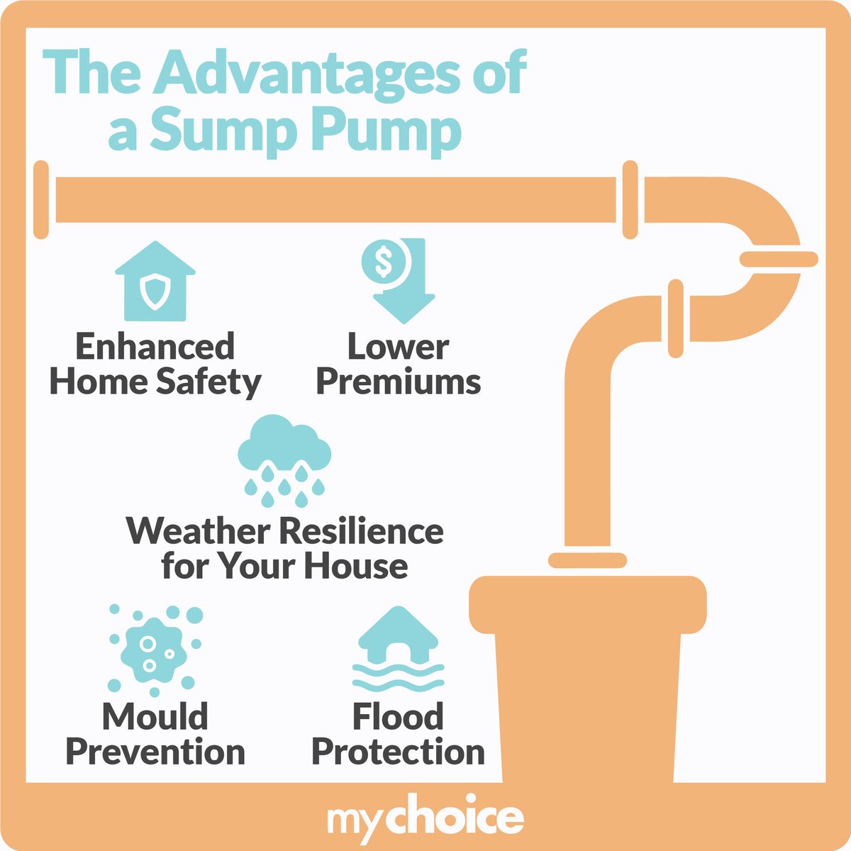 mychoicecorp's tweet photo. The significance of sump pumps in safeguarding residences against water damage is a crucial aspect of home maintenance. Our new article delves into the world of sump pumps, their operational mechanisms... https://t.co/hLNb0X5tvA