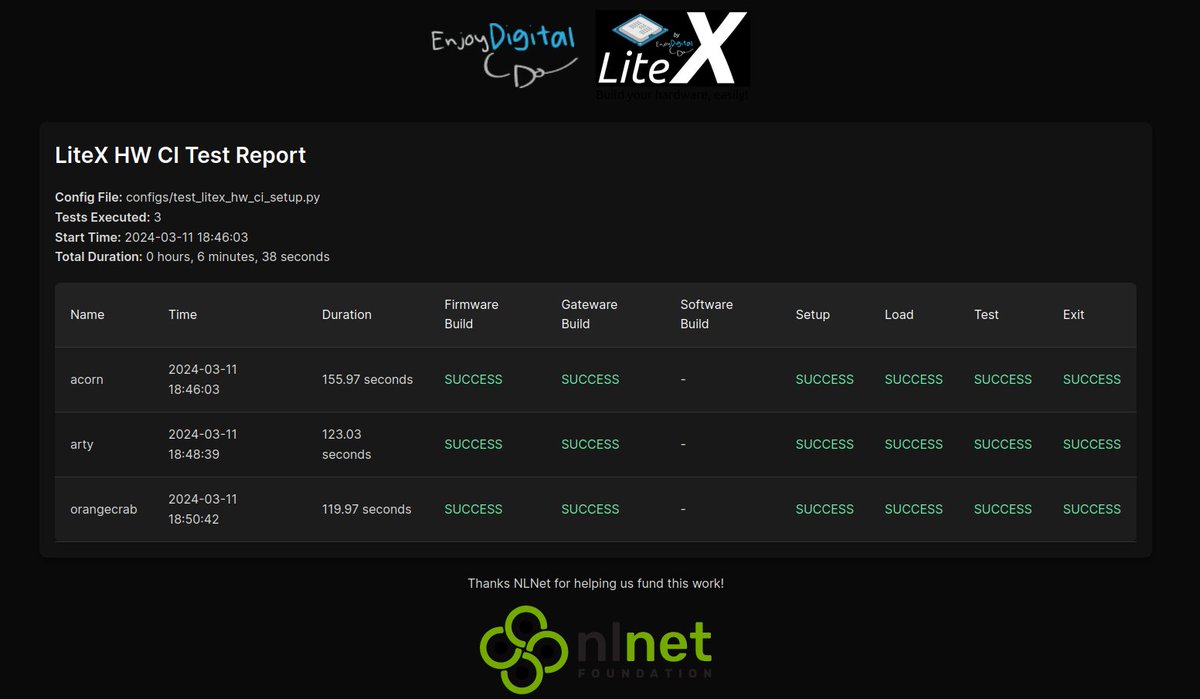 New project to automate testing of LiteX SoCs on hardware and easily build/check various OSes running on it: github.com/enjoy-digital/… This will be used to complement the LiteX CI alongside GitHub Actions. Thanks to @NLnetFDN for helping to initiate and fund this work!