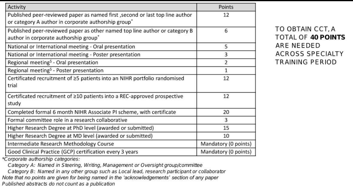 After all the news about need for clinical academics, even more depressing news today (@charlot_summers) - Only 7 people applied to do an intercalated BSc after it was taken out of FP scoring - The below is for surgical SpRs locally for their research comps
