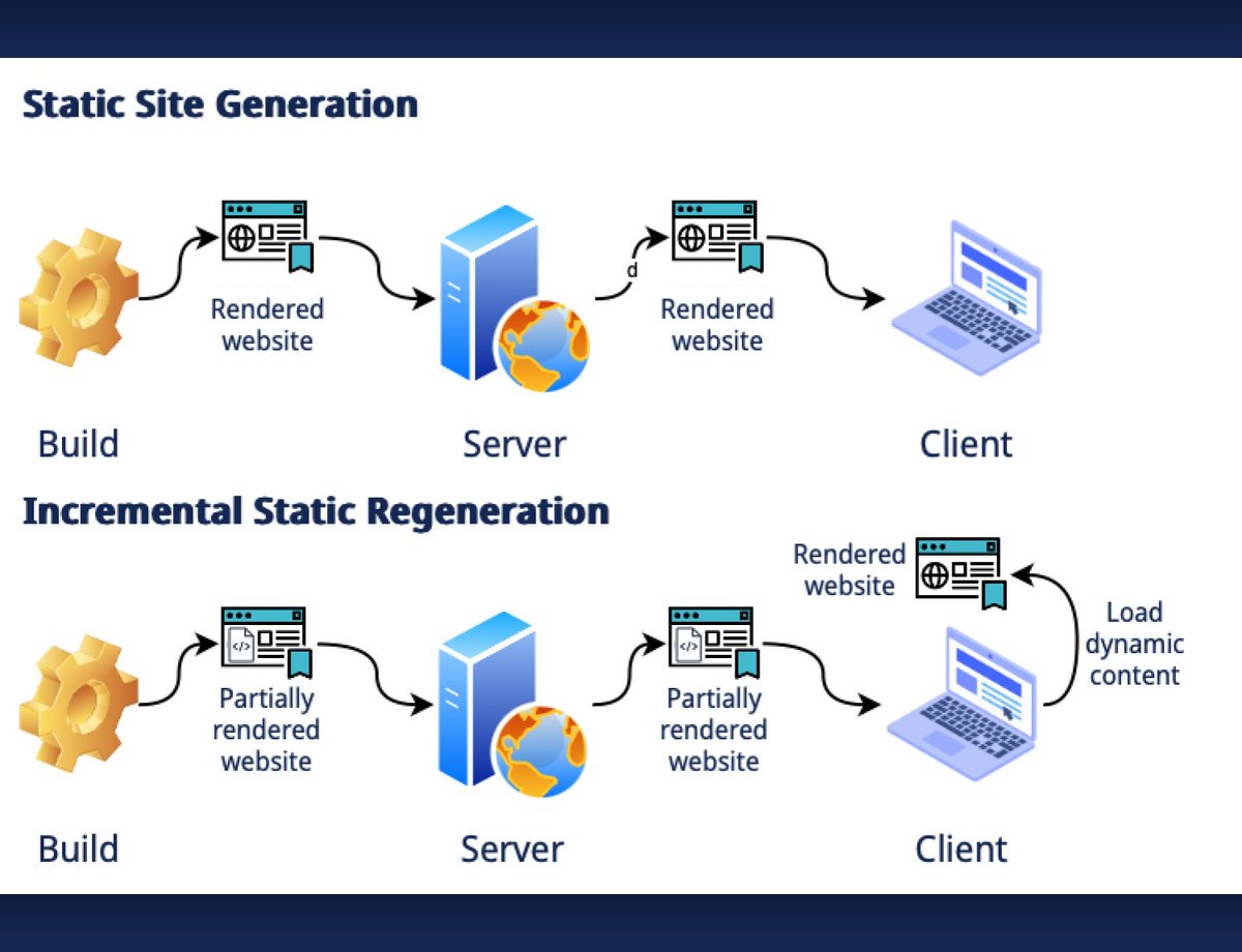 GEN. (@gen_platform) / Posts / X