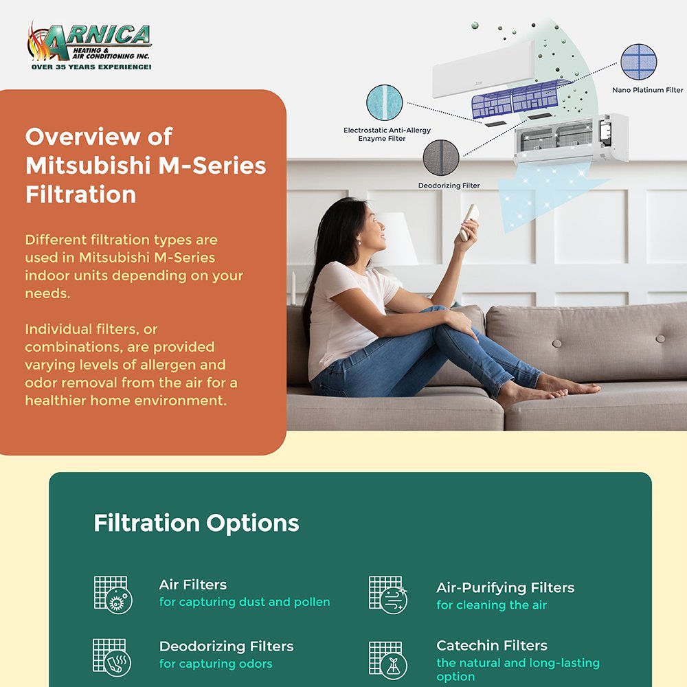 🫁Breathe better with @MitsubishiHVAC M-Series Filtration! Tailored filters remove allergens and odors, ensuring a healthier home🏠environment. Our infographic highlights the advanced system for easier breathing. bit.ly/49UNxoE
#MitsubishiHVAC #HealthyHome #AirFiltration